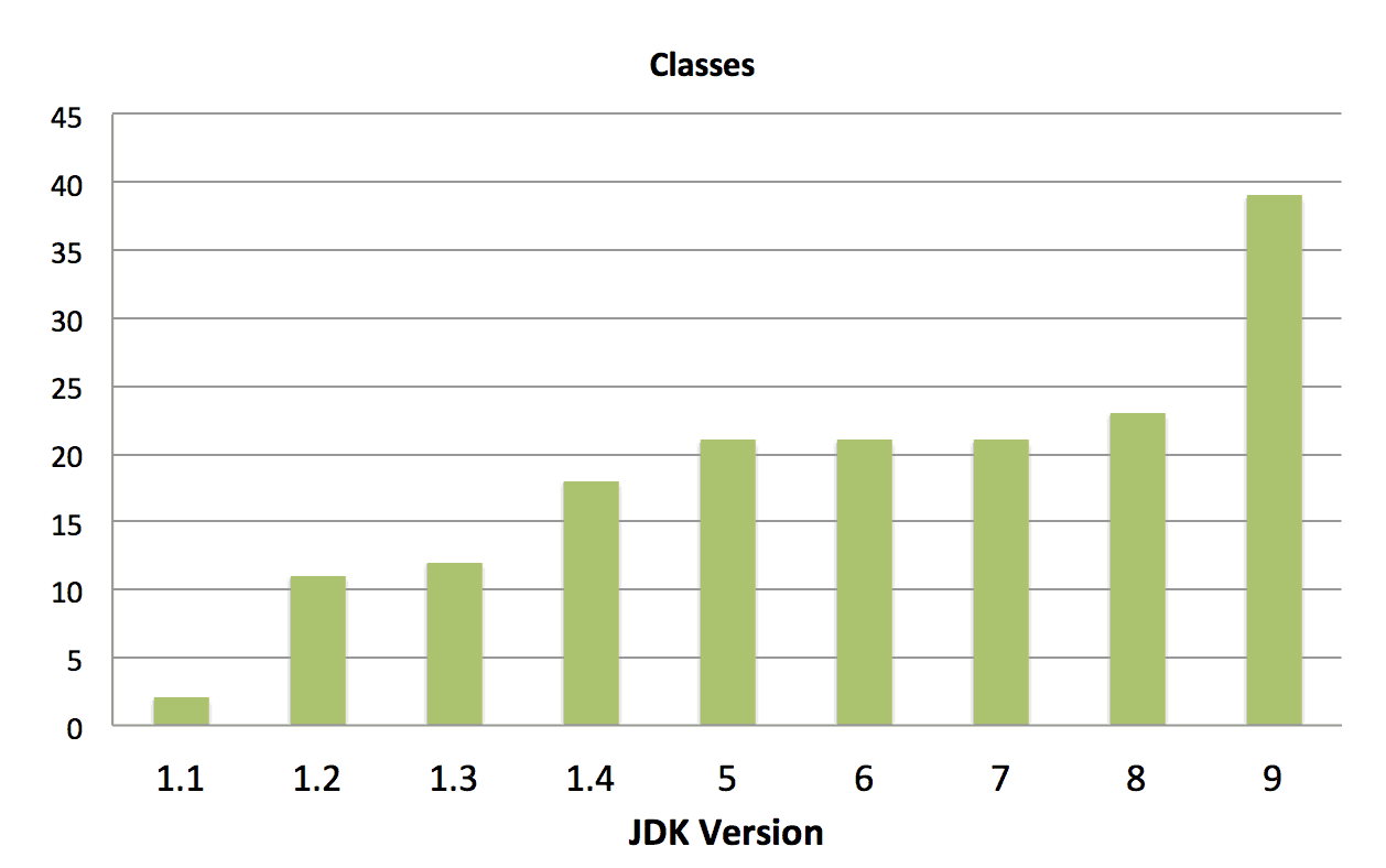 20 Years Of Java Deprecation - Azul | Better Java Performance, Superior ...