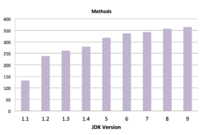 JDK deprecated methods