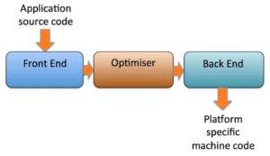 JIT compiler