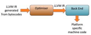 JIT compiler