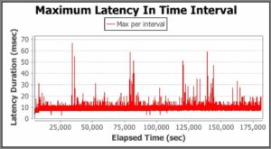 full text Zing only results graph