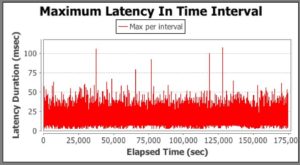 metadata search Zing results graph