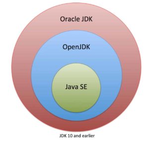 Venn Diagram