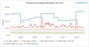 Update-C4