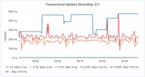 Update-G1