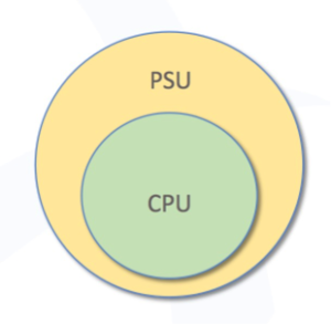 cpu psu venn diagram