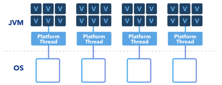 How Do Virtual Threads Help Your Business? - Azul | Better Java ...