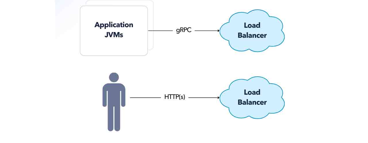 The AWS Architect’s Guide to Application Performance with Optimizer Hub ...