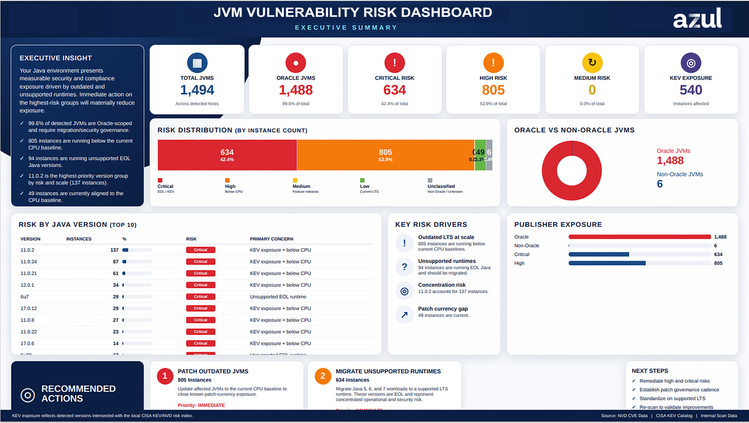 Java Security in the Age of Agentic AI - Azul | Better Java Performance ...