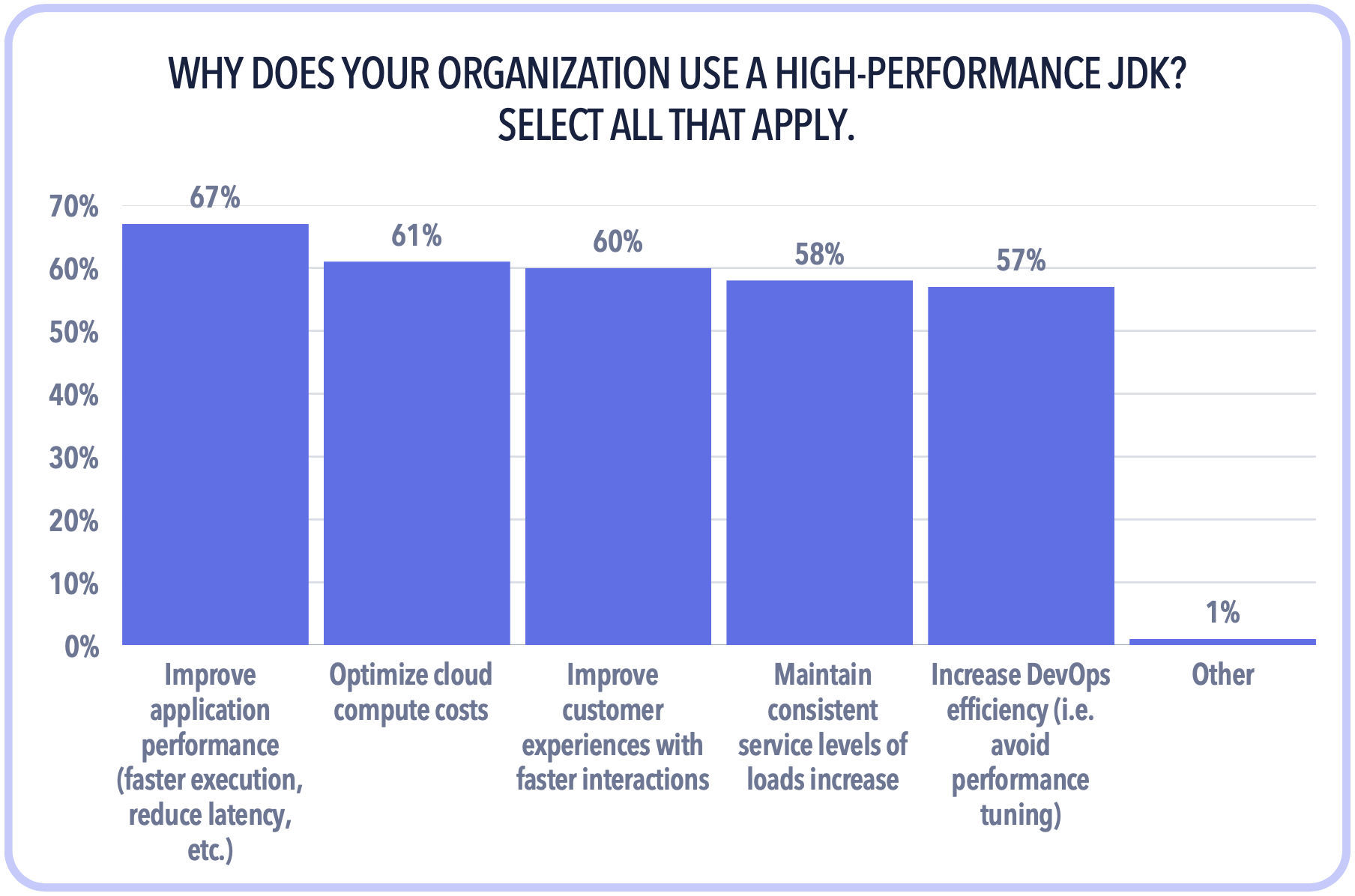 Organizations Tackle High Cloud Costs, but Cloud Overages Are Still ...