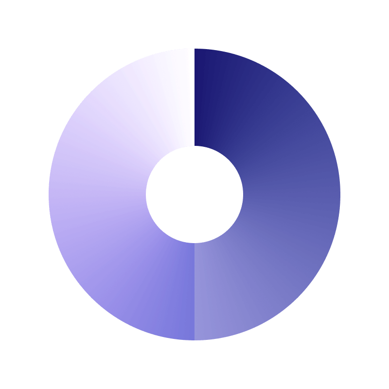 Azul Platform Core