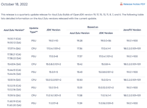Which Java Version Should You Use? - Azul | Better Java Performance ...