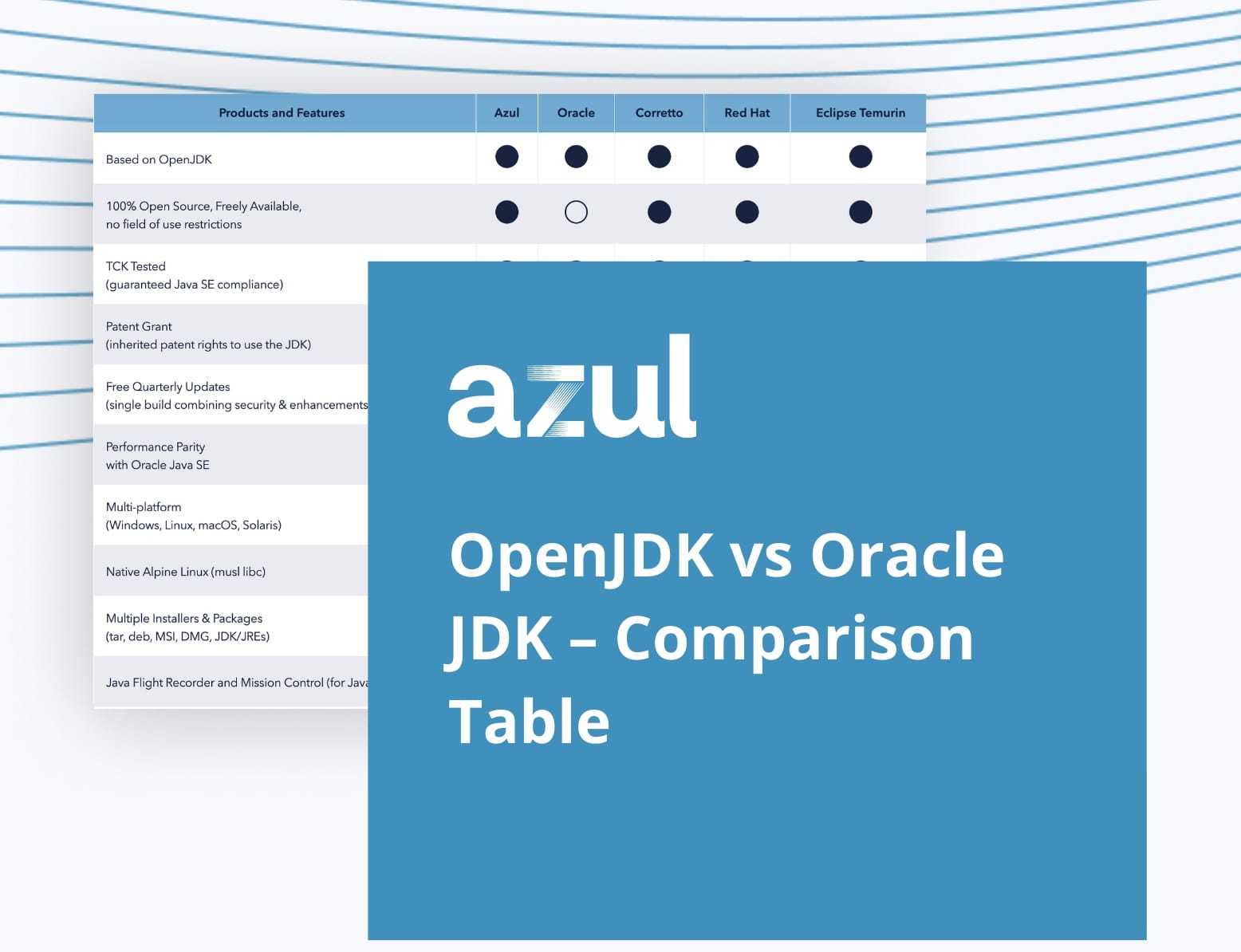 OpenJDK vs Oracle JDK – Comparison Table