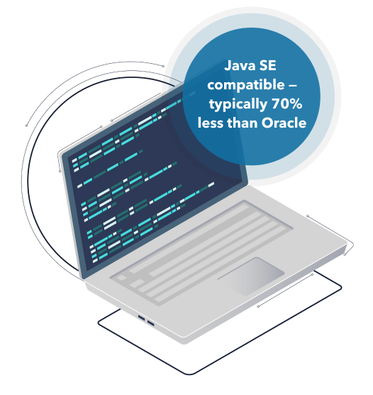 Java SE compatible - typically 70% less than Oracle