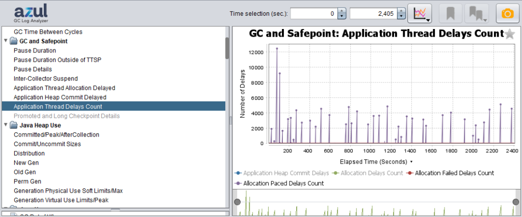 Troubleshooting - Palisade Knowledge Base