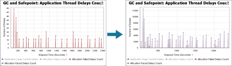 Explained: Memory Allocation Pacing in Azul Zing Builds of OpenJDK ...