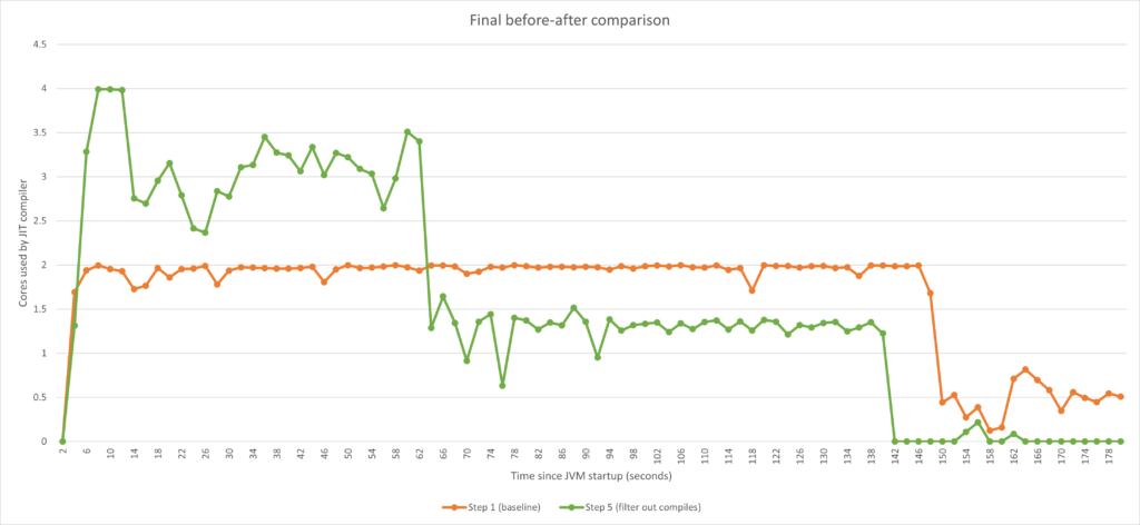 CHART: Before and after side by side