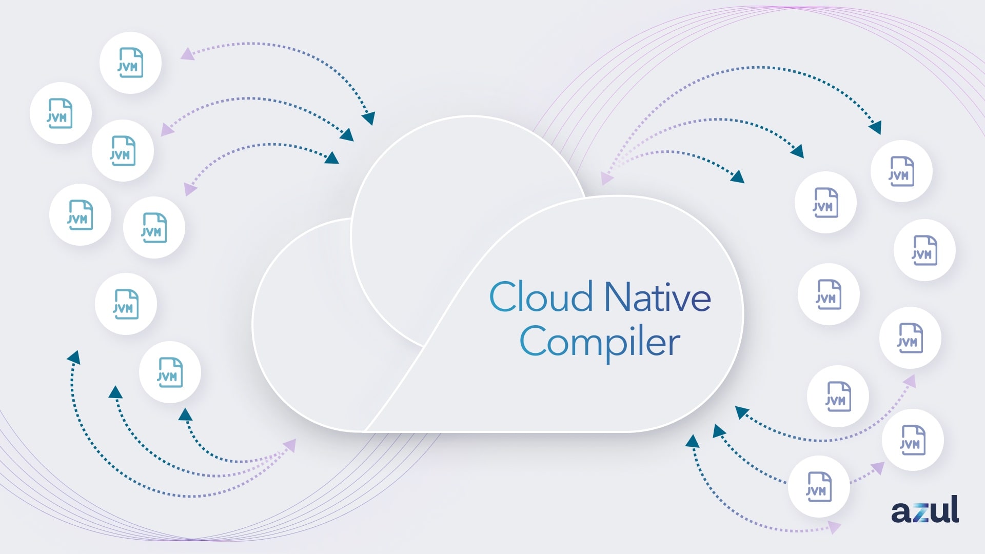 Cloud Native Compiler