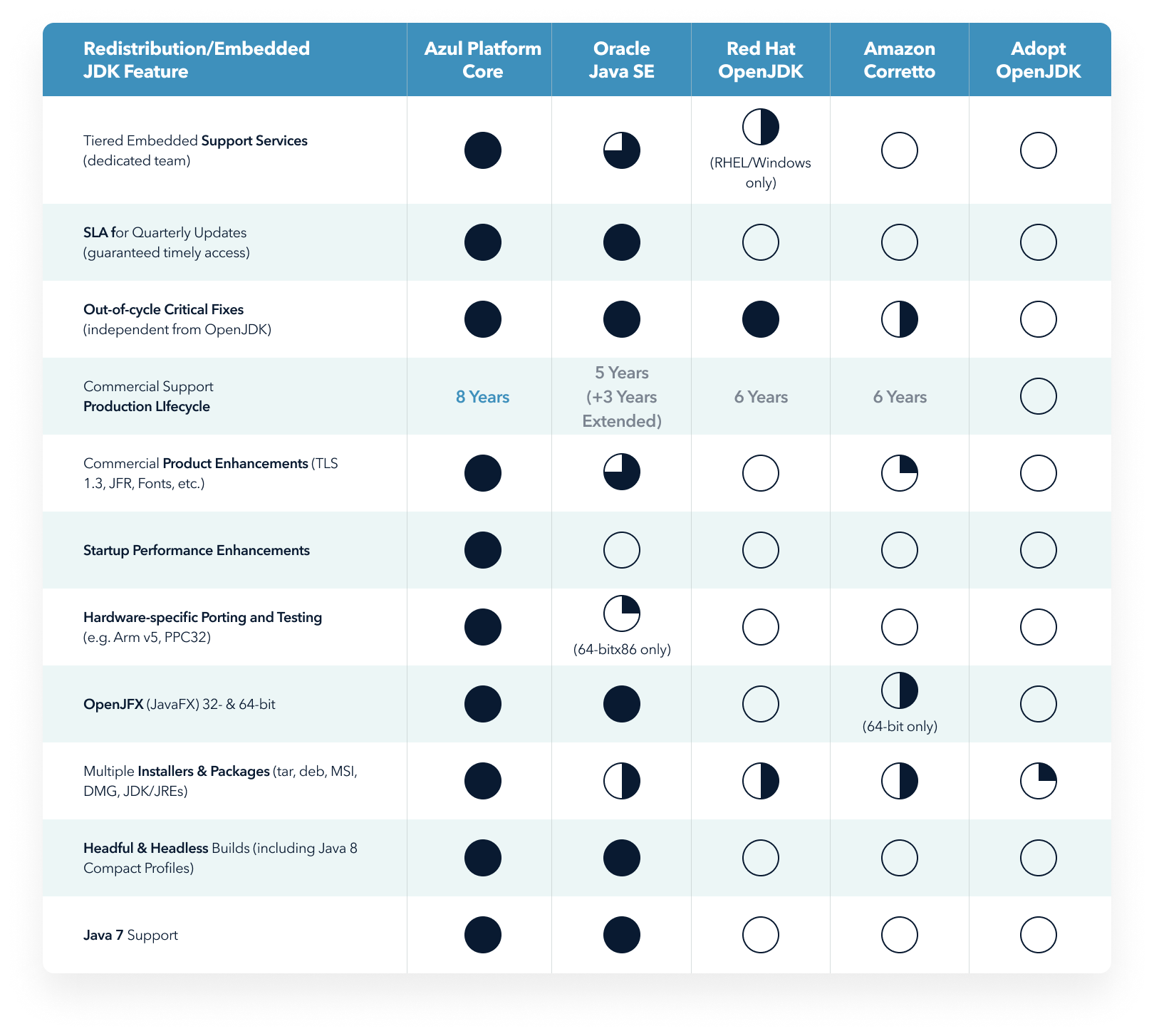 Azul Platform Core Comparison Matrix - Azul | Better Java Performance ...