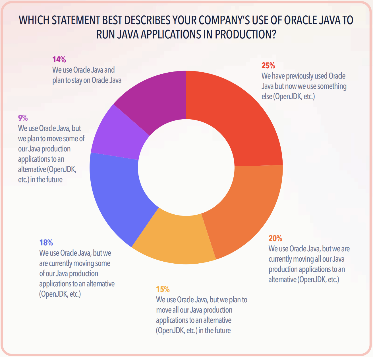Oracle Java Pricing Hikes Still Aren't Worth Celebrating - Azul ...