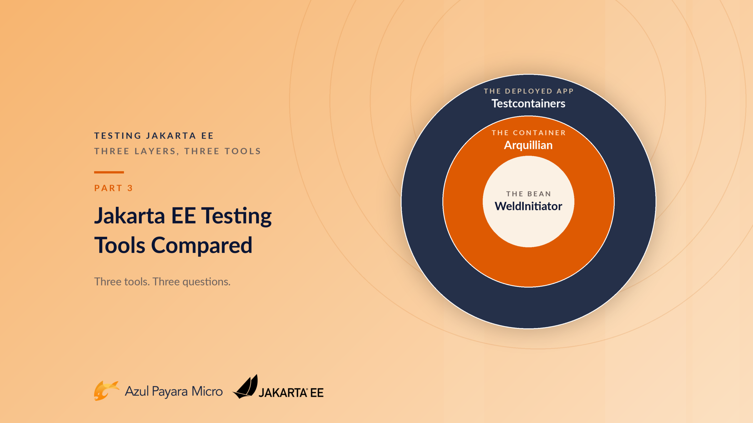 Jakarta EE Testing Tools Compared: WeldInitiator, Arquillian, and Testcontainers