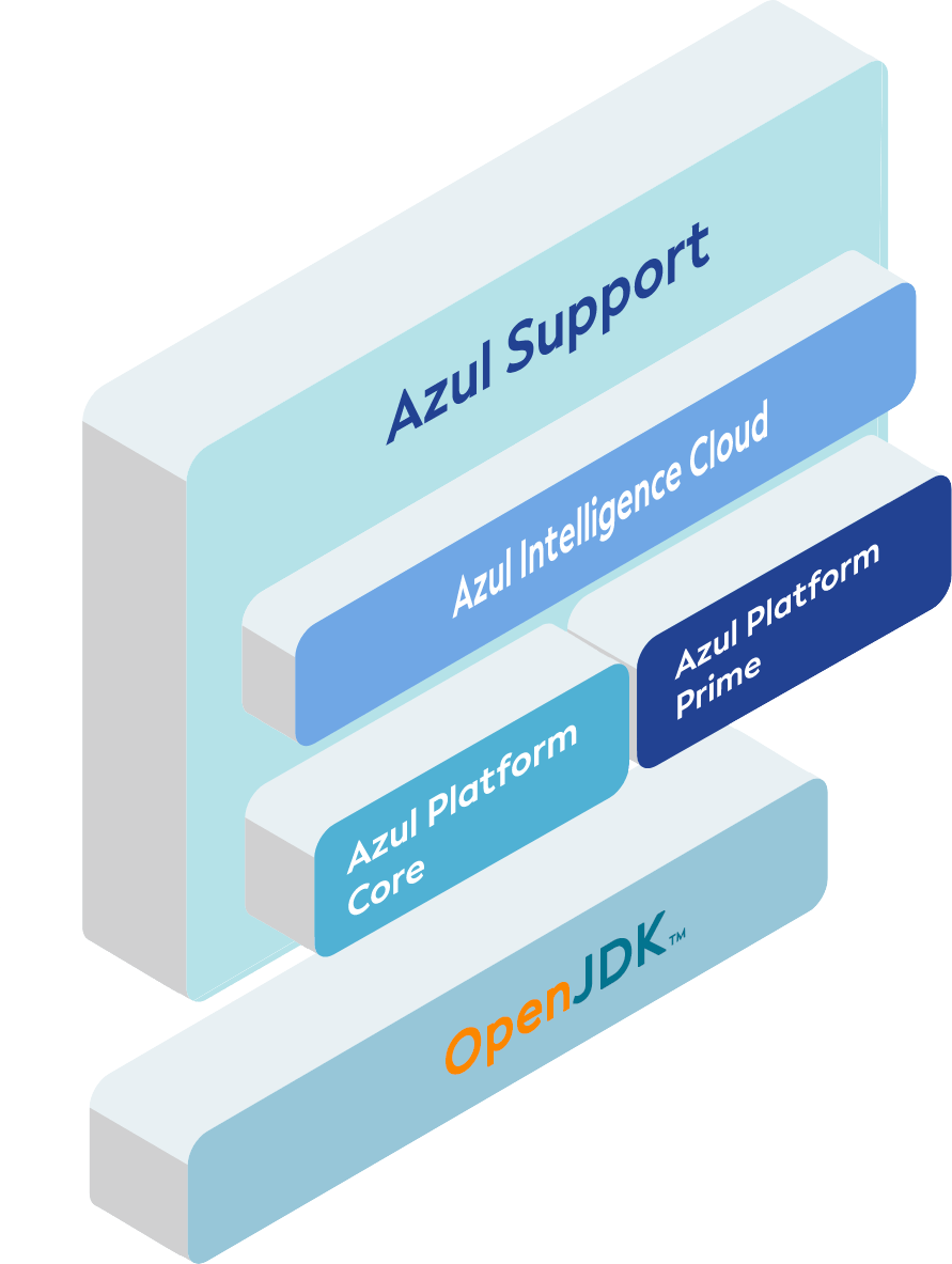 Azul Products and Support for OpenJDK