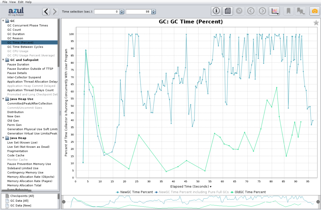 Zing: GC Concurrent Time %